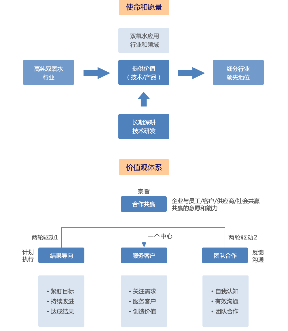 企業(yè)文化