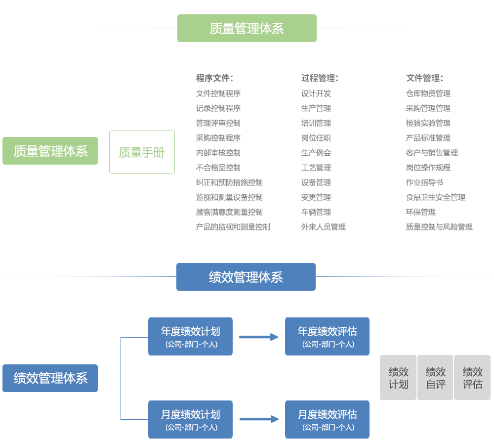 企業(yè)管理